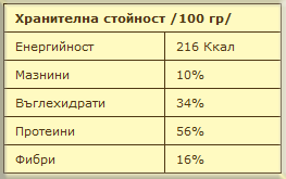 Тиквено брашно 180 гр